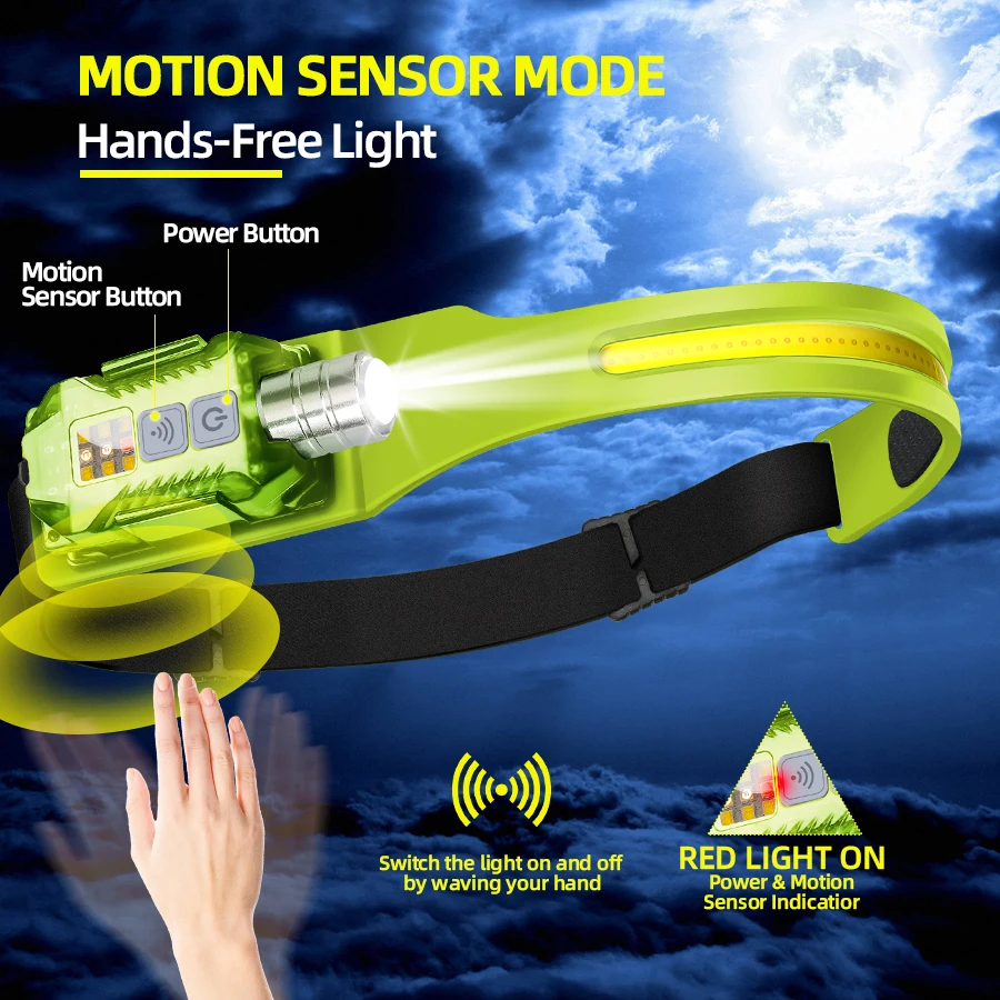 Mocna latarka czołowa LED, prz – Outdoor Lighting Lanterns recenzja i cena